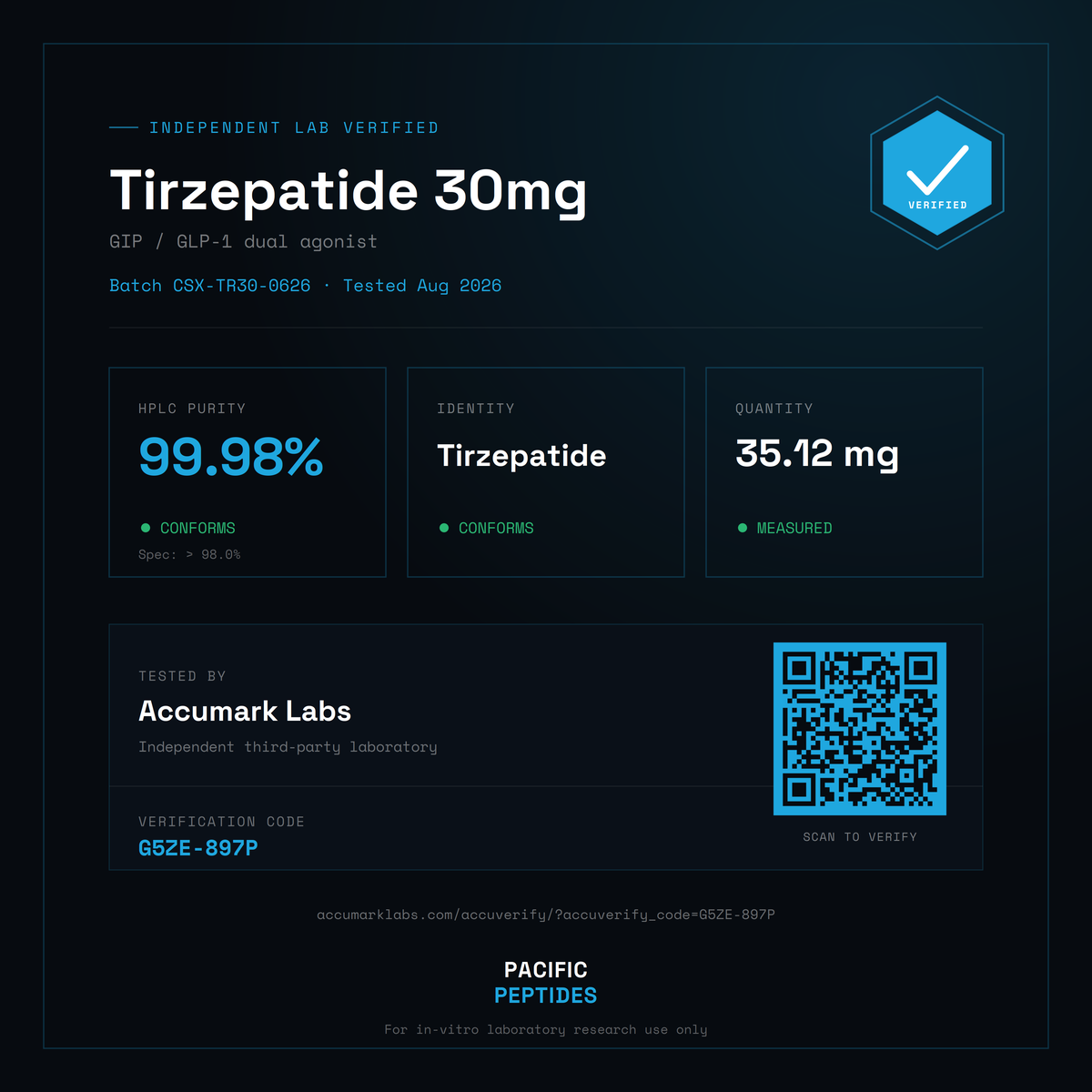 Tirzepatide 30mg certificate of analysis, 99.98% purity, verified by Accumark Labs